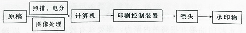 UV固化廠家講解特種機理印刷工藝