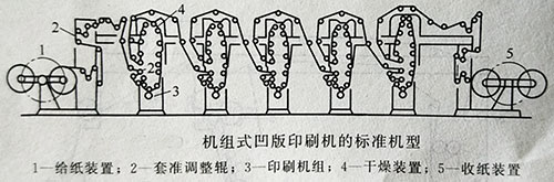 卷筒紙凹版印刷機